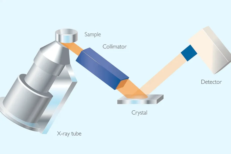 Por que a Fluorescência de Raios X (XRF) é Essencial na Análise de Materiais